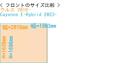 #ウルス 2018- + Cayenne E-Hybrid 2023-